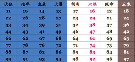 電話號碼凶吉|電話號碼吉凶查詢，固定電話號碼測吉凶，電話號碼吉。